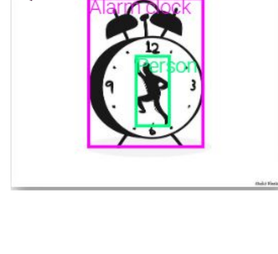 A curated, labelled dataset: an alarm-clock image annotated 'Alarm Clock' and 'Person'